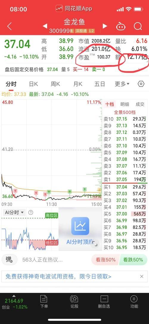 金龍魚價(jià)格歷史最高是多少？