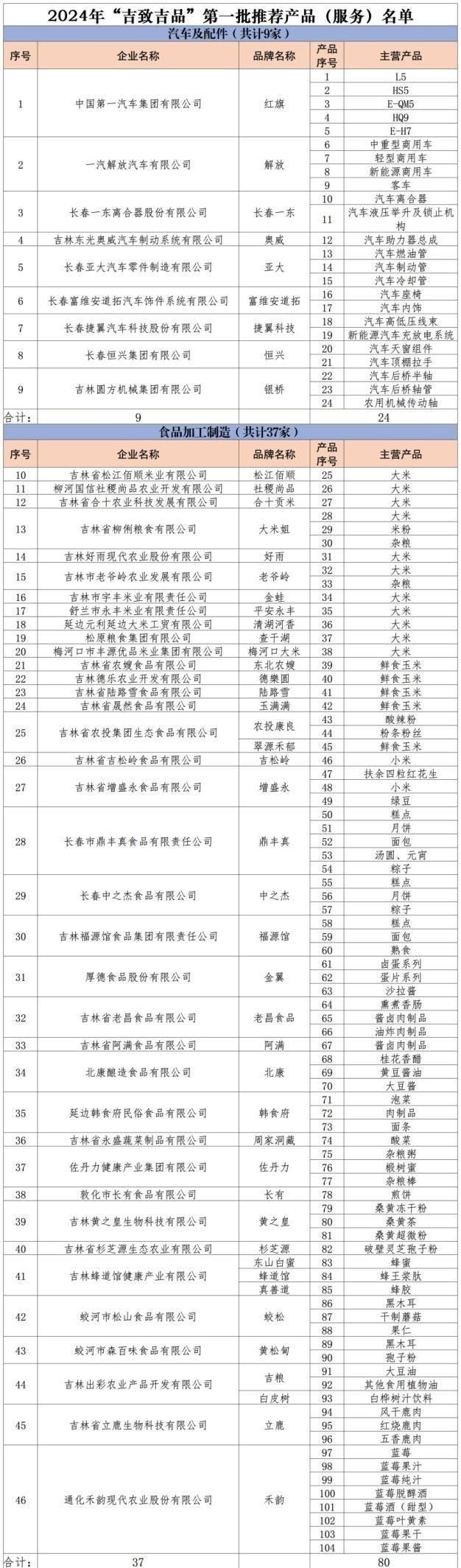 吉召品牌還有哪些產品？