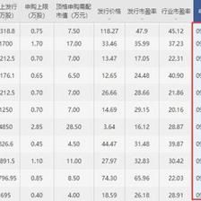 金龍魚幾月上市：金龍魚2020年10月15日上市首日股價漲幅117.90% 金龍魚幾月上市：金龍魚2020年10月15日上市首日股價漲幅117.90% 龍魚百科 第1張