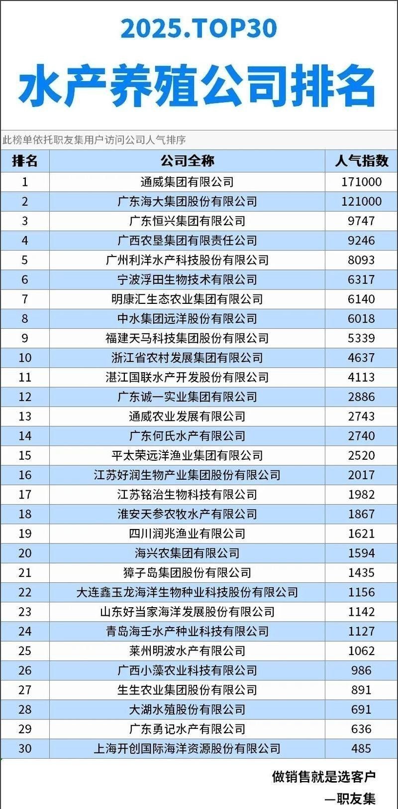 金龍魚漁場排名第幾位 金龍魚漁場排名第幾位 龍魚百科 第6張