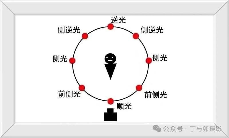 法新社《紅龍之眼》組圖有哪些拍攝技巧？