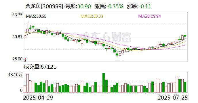 金龍魚漁場2024年最新消息 金龍魚漁場2024年最新消息 龍魚百科 第3張