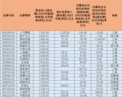 金龍魚營業收入多少（金龍魚2023年營業收入為168.52億元人民幣） 金龍魚營業收入多少（金龍魚2023年營業收入為168.52億元人民幣） 龍魚百科 第5張