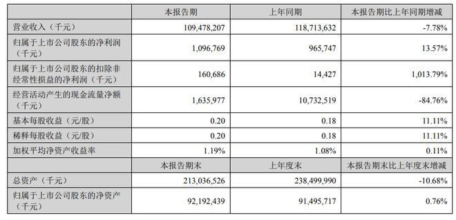 金龍魚營業收入多少（金龍魚2023年營業收入為168.52億元人民幣） 金龍魚營業收入多少（金龍魚2023年營業收入為168.52億元人民幣） 龍魚百科 第3張