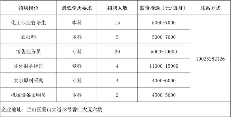 臨沂龍魚電子科技有限公司招聘信息 臨沂龍魚電子科技有限公司招聘信息 龍魚百科 第1張
