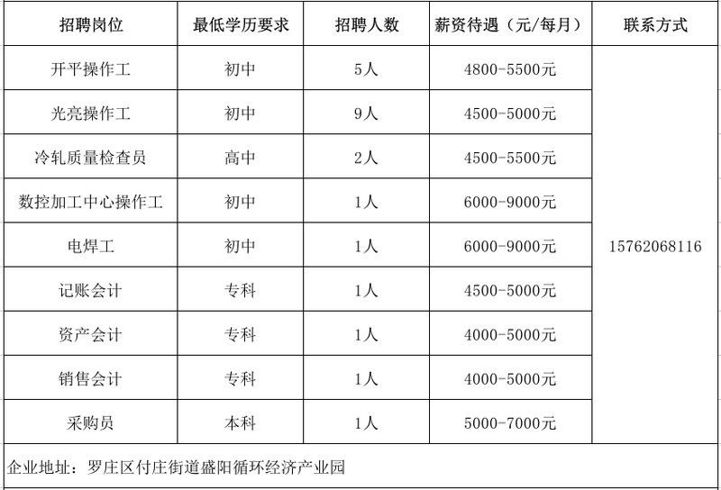 臨沂龍魚電子科技有限公司招聘信息 臨沂龍魚電子科技有限公司招聘信息 龍魚百科 第2張