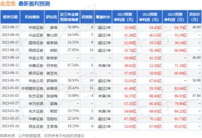 金龍魚機構(gòu)評級：金龍魚在esg評級中獲得了多家權(quán)威機構(gòu)的高評價和樂觀預期