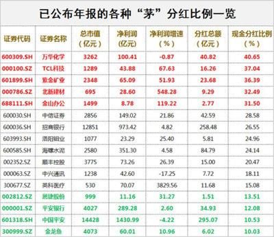 紅龍魚和金龍魚哪個貴一點（紅龍魚和金龍魚哪個貴一點呢）