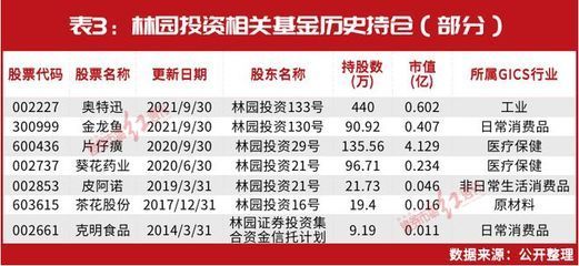 金龍魚持股名單(金龍魚最新持股名單) 龍魚百科 第3張 金龍魚持股名單(金龍魚最新持股名單) 金龍魚持股名單(金龍魚最新持股名單) 龍魚百科 第3張
