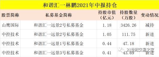 金龍魚持股名單(金龍魚最新持股名單) 龍魚百科 第2張 金龍魚持股名單(金龍魚最新持股名單) 金龍魚持股名單(金龍魚最新持股名單) 龍魚百科 第2張