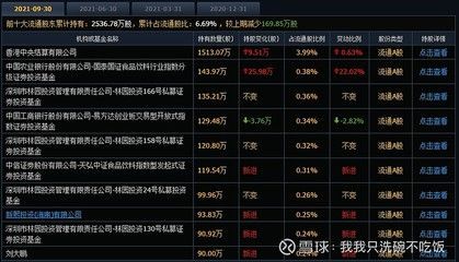金龍魚持股名單(金龍魚最新持股名單) 龍魚百科 第5張 金龍魚持股名單(金龍魚最新持股名單) 金龍魚持股名單(金龍魚最新持股名單) 龍魚百科 第5張