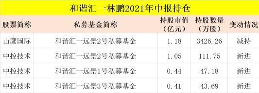 金龍魚持股名單(金龍魚最新持股名單) 龍魚百科 第4張 金龍魚持股名單(金龍魚最新持股名單) 金龍魚持股名單(金龍魚最新持股名單) 龍魚百科 第4張