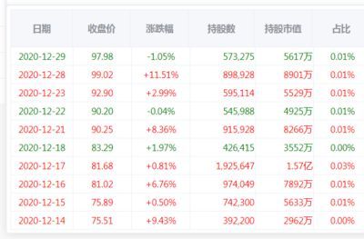 金龍魚持股名單(金龍魚最新持股名單) 龍魚百科 第1張 金龍魚持股名單(金龍魚最新持股名單) 金龍魚持股名單(金龍魚最新持股名單) 龍魚百科 第1張