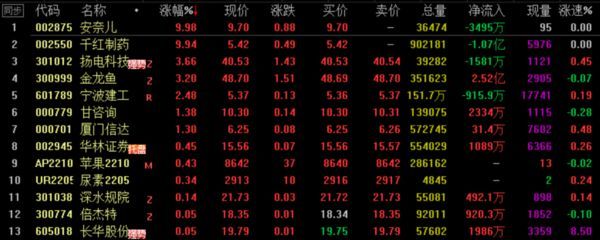龍魚要漲價了嗎：龍魚價格會繼續下降嗎？ 龍魚要漲價了嗎：龍魚價格會繼續下降嗎？ 龍魚百科 第1張