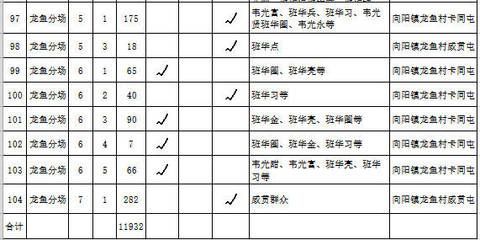龍魚上門回收多少錢一條：龍魚上門回收多少錢一條觀賞魚回收價格是固定不變的 龍魚上門回收多少錢一條：龍魚上門回收多少錢一條觀賞魚回收價格是固定不變的 龍魚百科 第3張