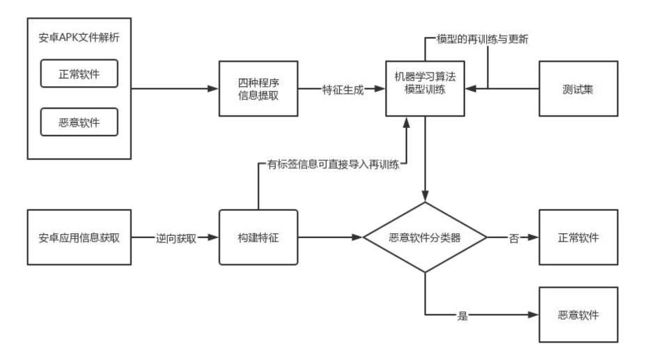 如何確認(rèn)下載來源的安全性？