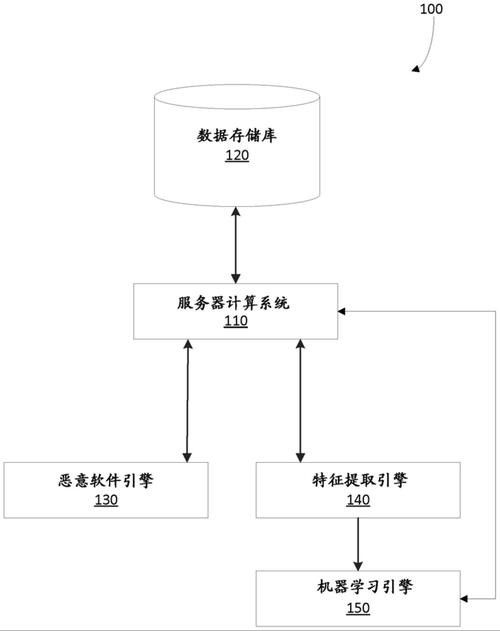 如何確認(rèn)下載來源的安全性？