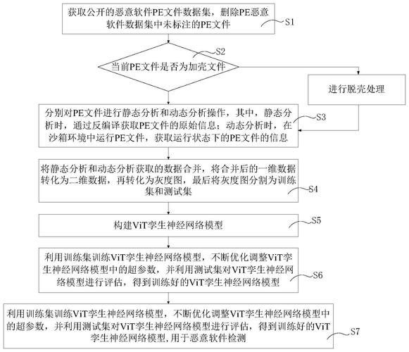 如何確認(rèn)下載來源的安全性？