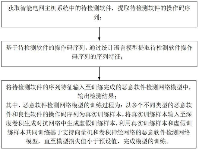 如何確認(rèn)下載來源的安全性？