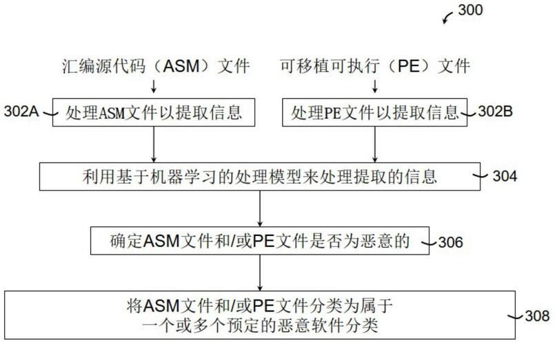 如何確認(rèn)下載來源的安全性？