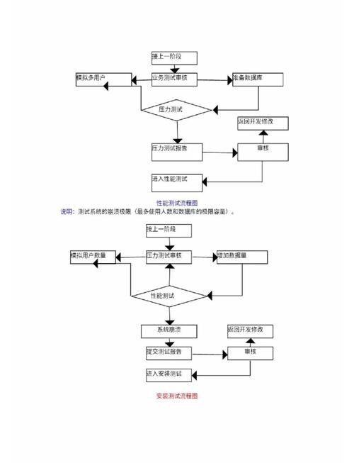 如何確認(rèn)下載來源的安全性？