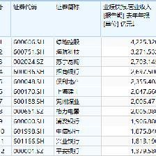 金龍魚(yú)a股代碼 金龍魚(yú)a股代碼 龍魚(yú)百科 第2張