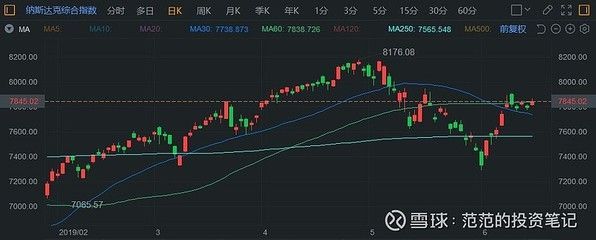 金龍魚指數納斯達克（納斯達克中國金龍指數近期表現波動跌幅達7%）