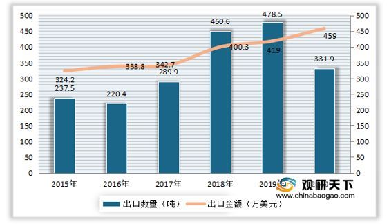 觀賞魚市場價格波動因素分析：影響觀賞魚市場價格的因素