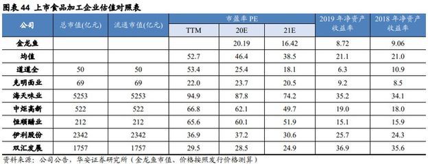 金龍魚估值預(yù)測（證券之星：金龍魚估值準(zhǔn)確性為c級）