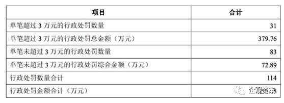 金龍魚估值多少（金龍魚估值分析）