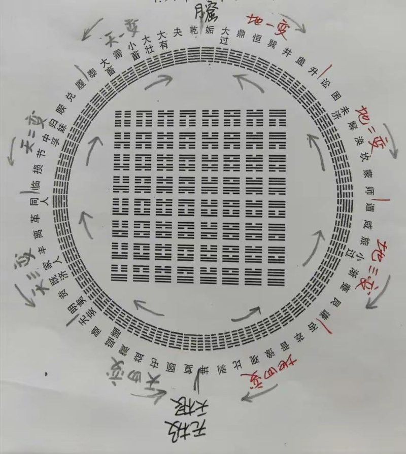 道之三龍與道教哲學有何具體聯(lián)系？