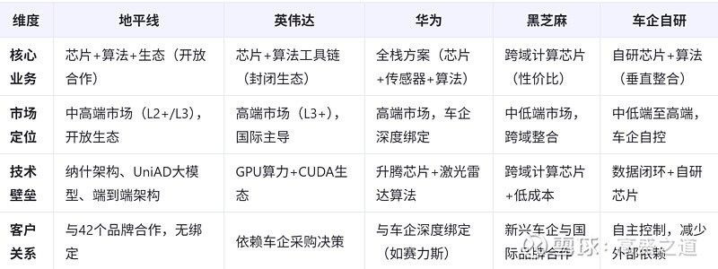 帝龍芯片的競爭對手有哪些？