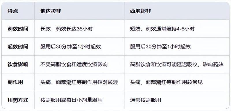 綠老頭咖啡是偉哥嗎