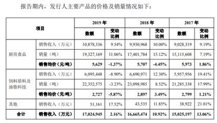 金龍魚營收2022，金龍魚2022年實現營收234.6億元同比增長17.9%