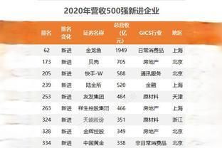 金龍魚500強企業排第幾：金龍魚母公司豐益國際在世界500強中排名如何？