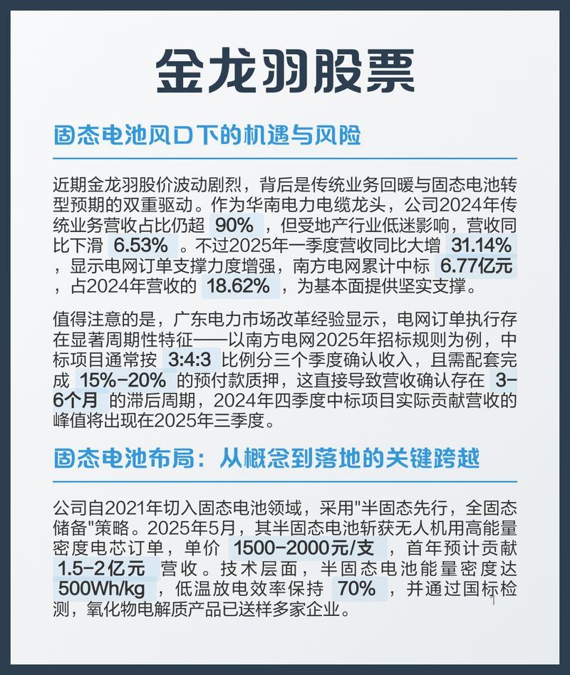 金龍羽的固態電池價格是多少？