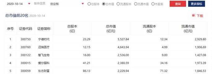 金龍魚防偽碼查詢在哪里（如何查詢金龍魚的防偽碼）