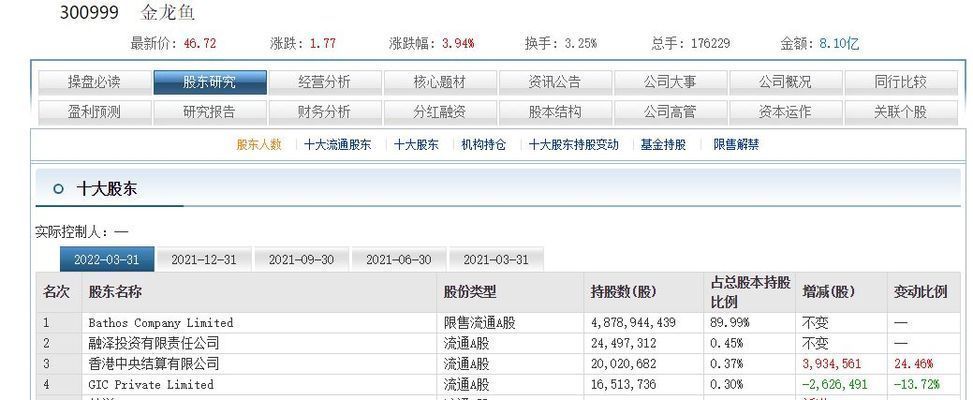 金龍魚粳米價格表：金龍魚粳米價格表反映了市場上不同種類粳米售價范圍 金龍魚粳米價格表：金龍魚粳米價格表反映了市場上不同種類粳米售價范圍 龍魚百科 第4張
