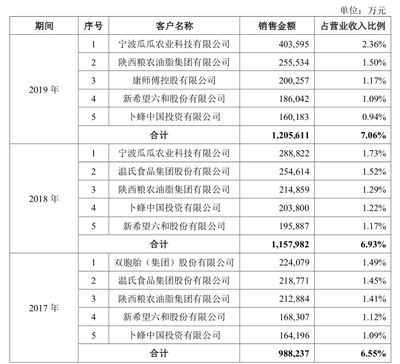 金龍魚渠道中的價格體系：金龍魚價格體系涉及到多個方面金龍魚的價格體系涉及到多個方面