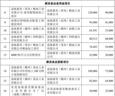 金龍魚渠道中的價格體系：金龍魚價格體系涉及到多個方面金龍魚的價格體系涉及到多個方面