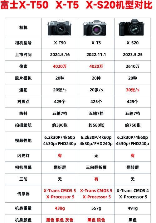 購買時需要注意哪些細(xì)節(jié)？