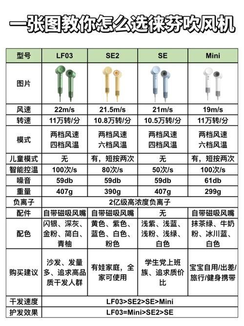 購買時需要注意哪些細(xì)節(jié)？