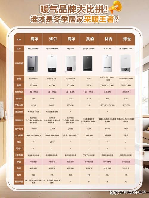 購買時需要注意哪些細(xì)節(jié)？