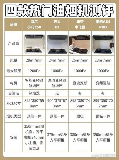 購買時需要注意哪些細(xì)節(jié)？
