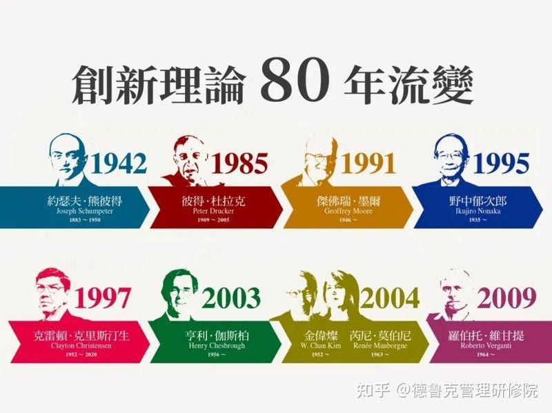 八龍理論如何影響商業(yè)創(chuàng)新？ 八龍理論如何影響商業(yè)創(chuàng)新？ 龍魚百科 第3張