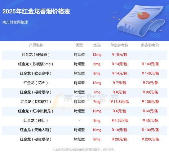 賽級金龍價格表和圖片 龍魚百科 第12張 賽級金龍價格表和圖片 賽級金龍價格表和圖片 龍魚百科 第12張