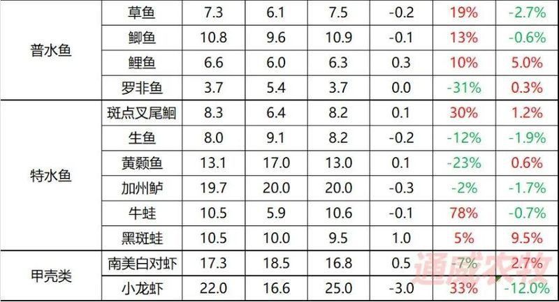 古龍魚市場行情