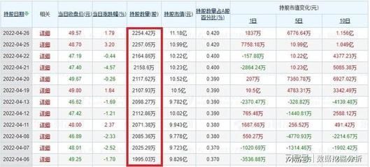 金龍魚現在的股價是多少（金龍魚的股價在多少？）