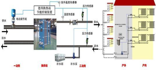 魟魚(yú)適宜水溫和調(diào)節(jié)技巧，魟魚(yú)適宜的水溫和調(diào)節(jié)技巧