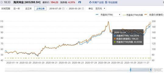 金龍魚暴漲（金龍魚業績下滑原因分析）